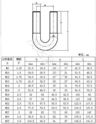 中國螺栓標準尺寸對照表 國標螺栓的規格型號及表示方法 中國螺栓標準尺寸對照表 國標螺栓的規格型號及表示方法